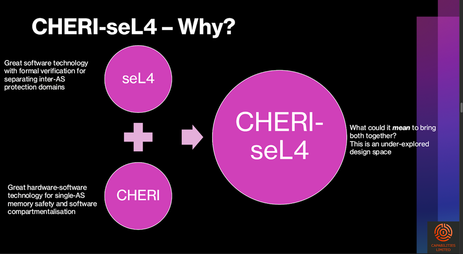 CHERI-seL4: Why?