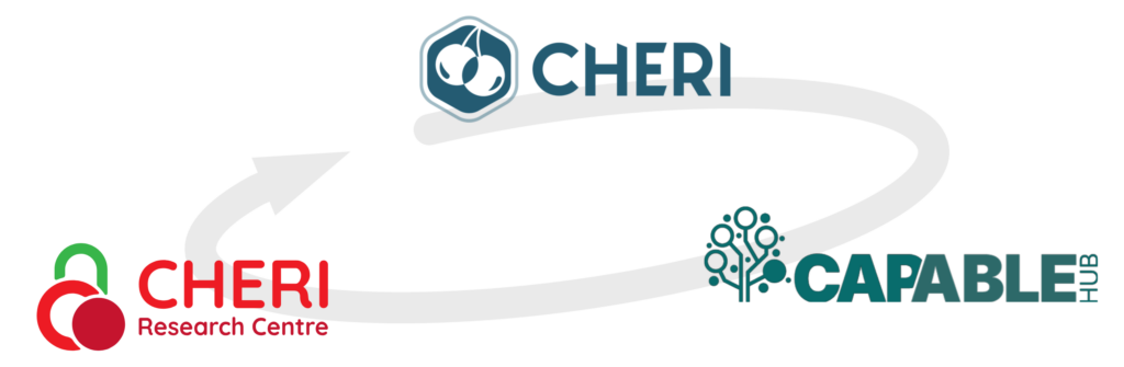 CHERI Alliance, CHERI Research Centre and The Capable Hub working together